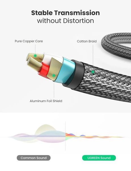 Аудіокабель UGREEN AV127 3.5mm Male to 6.35mm Male, TRS Stereo Audio Cable, nylon braid, 2m Gray UGR-10628 фото